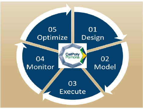 Graphic of Business Process Life Cycle.