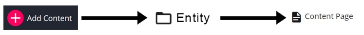 directions to add content