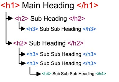 HTML headings