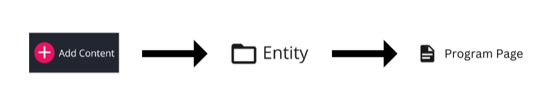 program page addcontent
