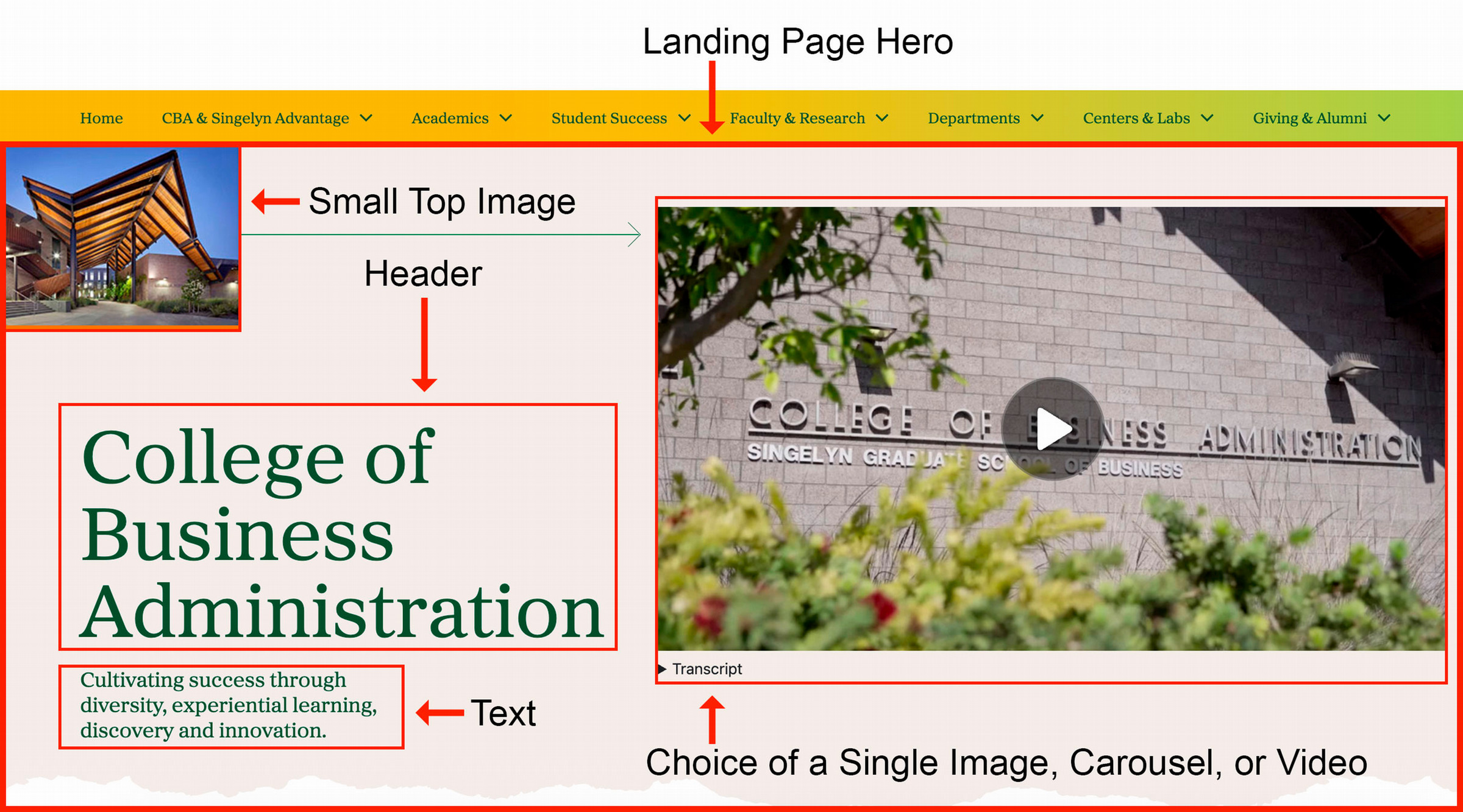 Screenshot of labeled Landing Page Hero