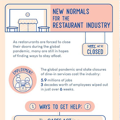 Carmen Wong, COVID-19 New Normals for the Restaurant Industry, 2021, Adobe Illustrator, 62 x 22” (framed: 64 x 24”), Courtesy of the artist