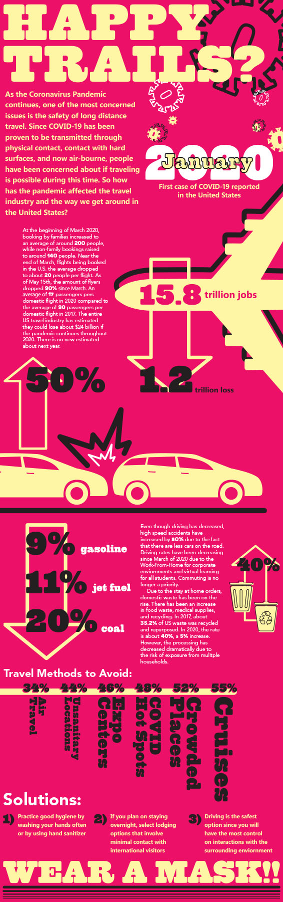 pink infographic about traveling during the pandemic