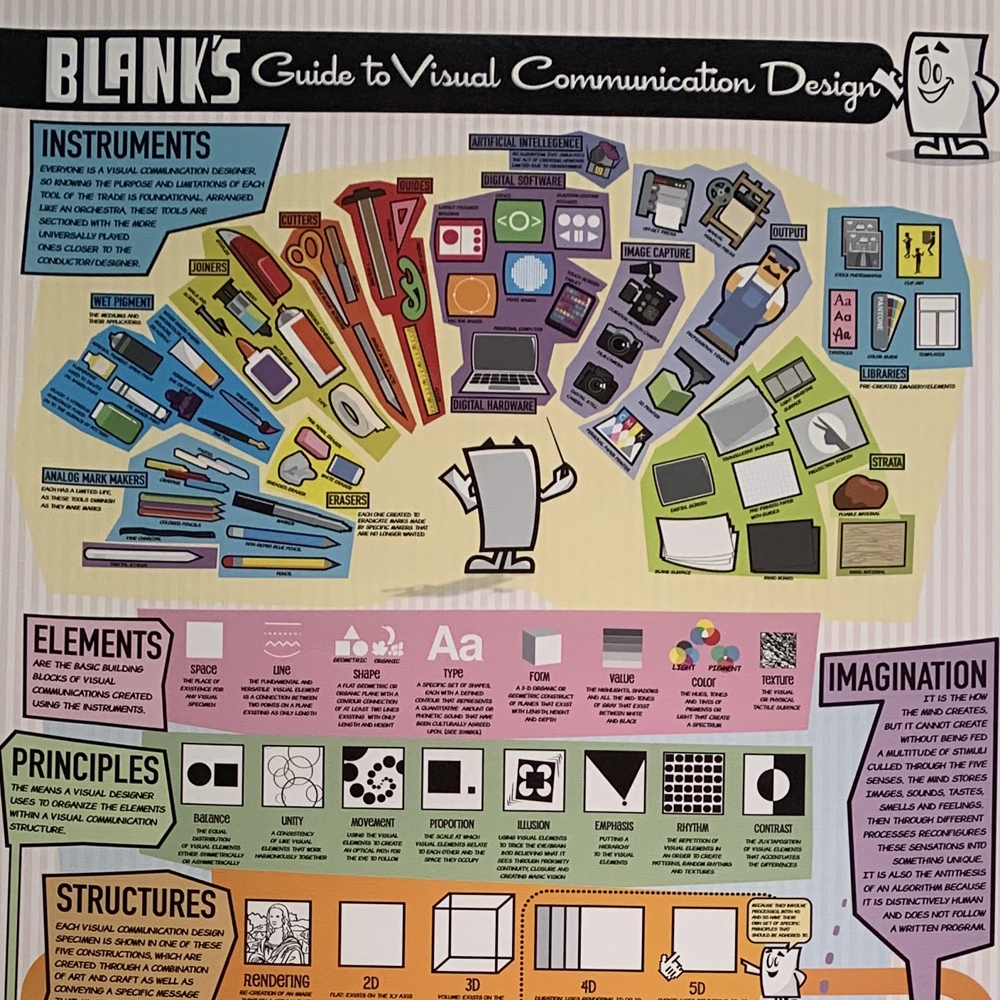 Blank’s Guide to Visual Communication Design: Image description: colorful poster of blank"s guide to visual communication design with blank describing aspects of vcd