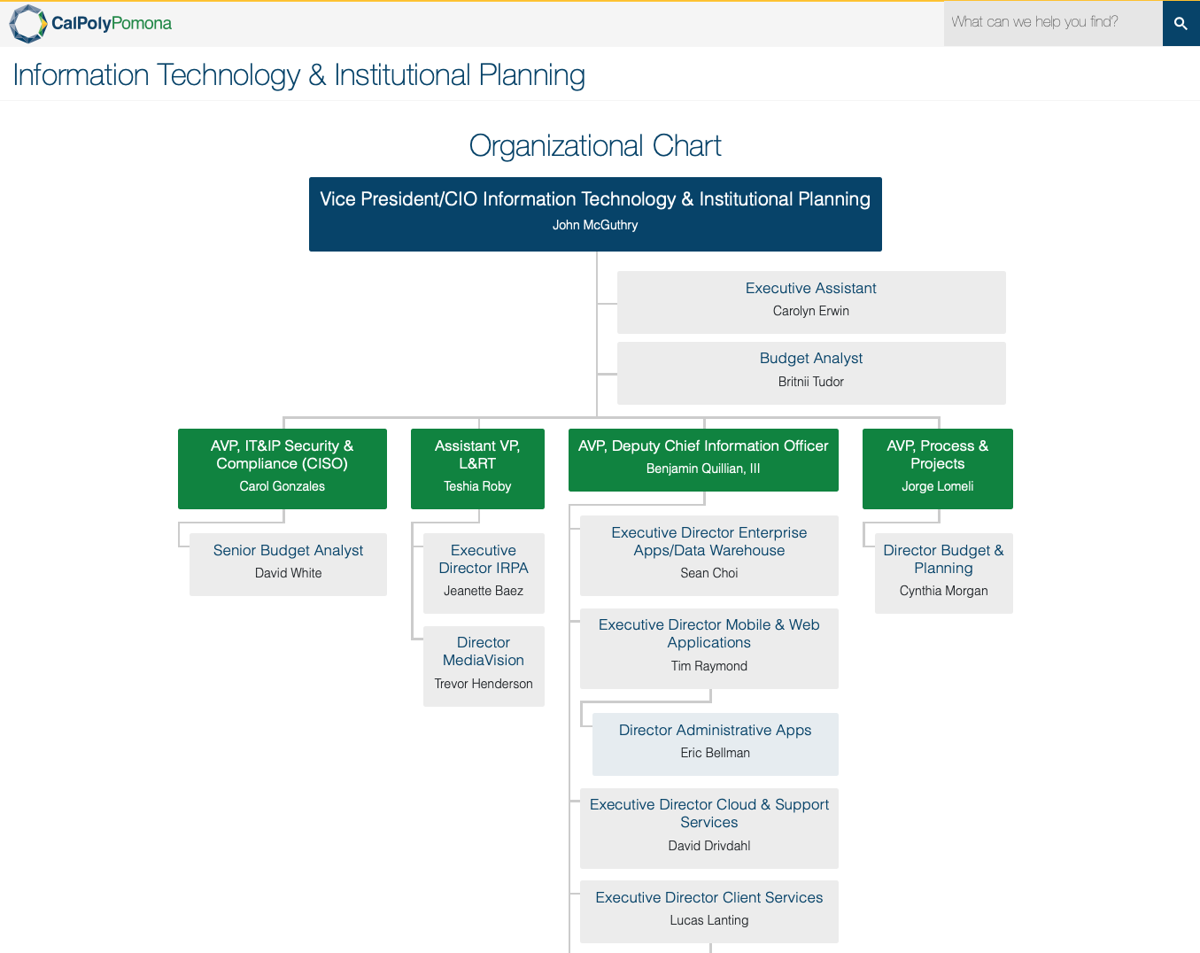 current template org chart