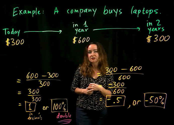 Professor in front of lightboard with mathematical equations