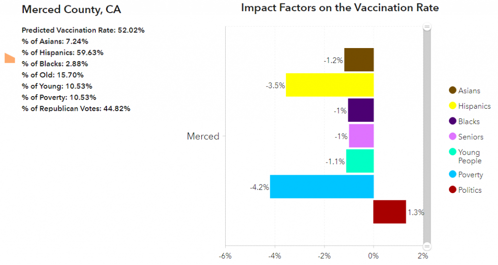Predicted Vaccination Rate for Merced County, Ca.