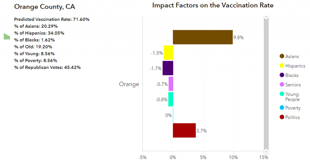Predicted Vaccination Rate for Orange County, Ca.