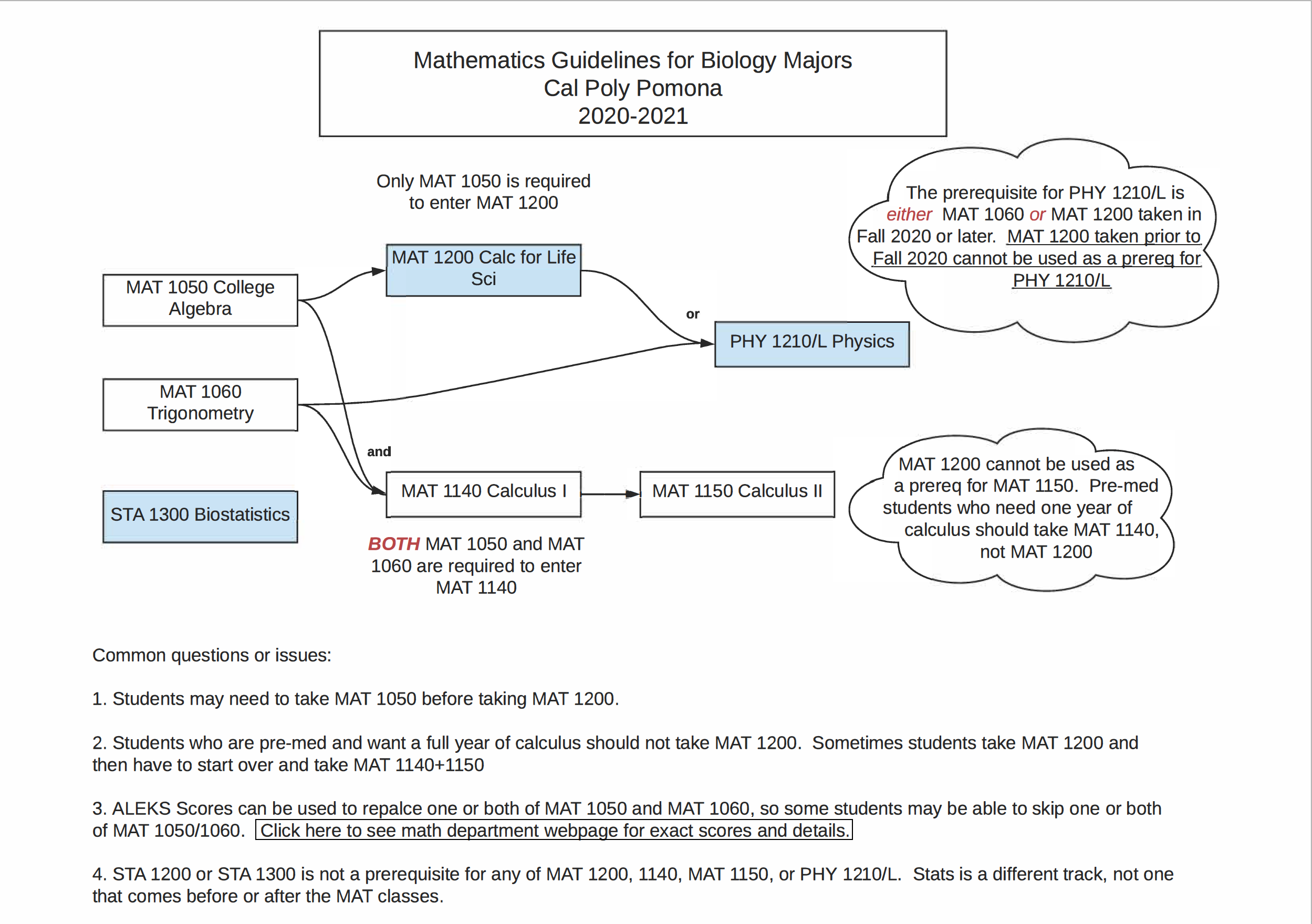 Math guidelines for Bio majors