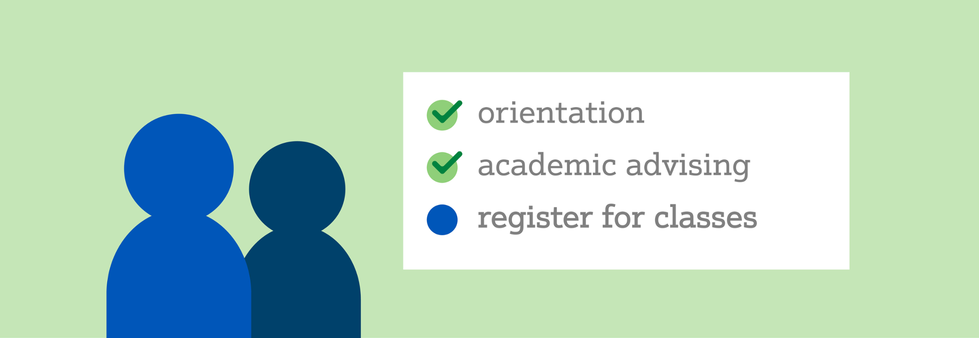 Profile of students register for classes