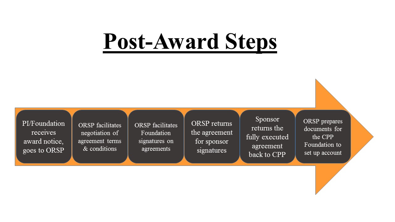 Post-Award Steps