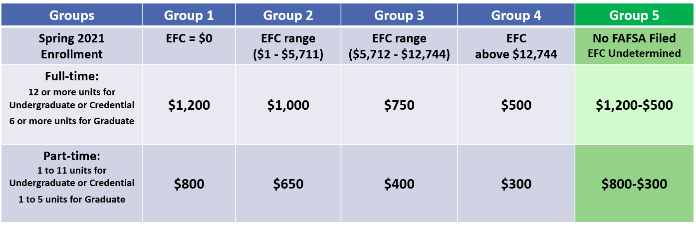 Screenshot of group chart with monetary information. Refer to text below image for details. 