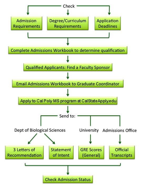 Applicants