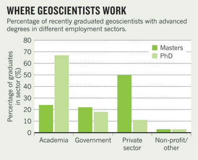 Graduate Employment