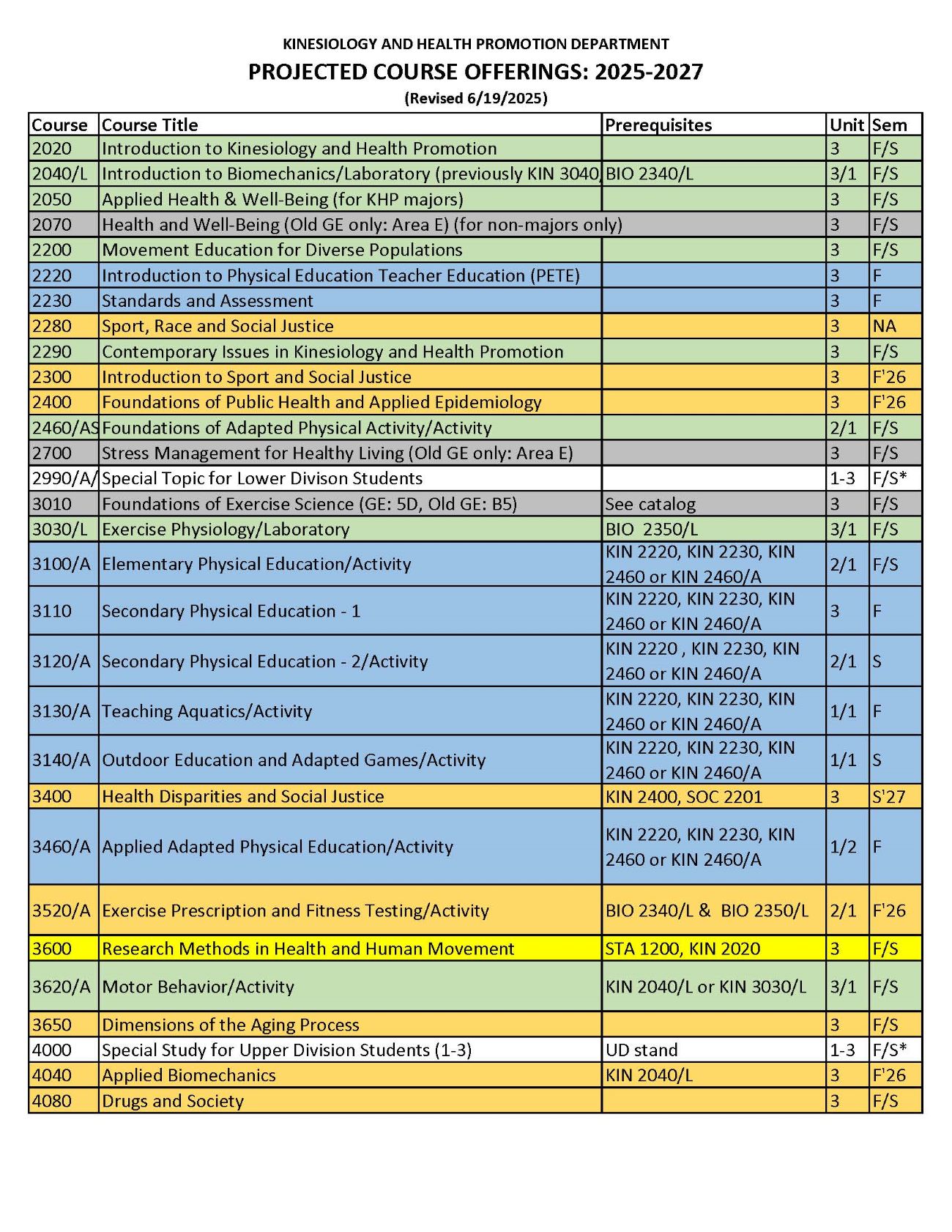 KHP Projected Course Offerings for 2025-2027, page 1