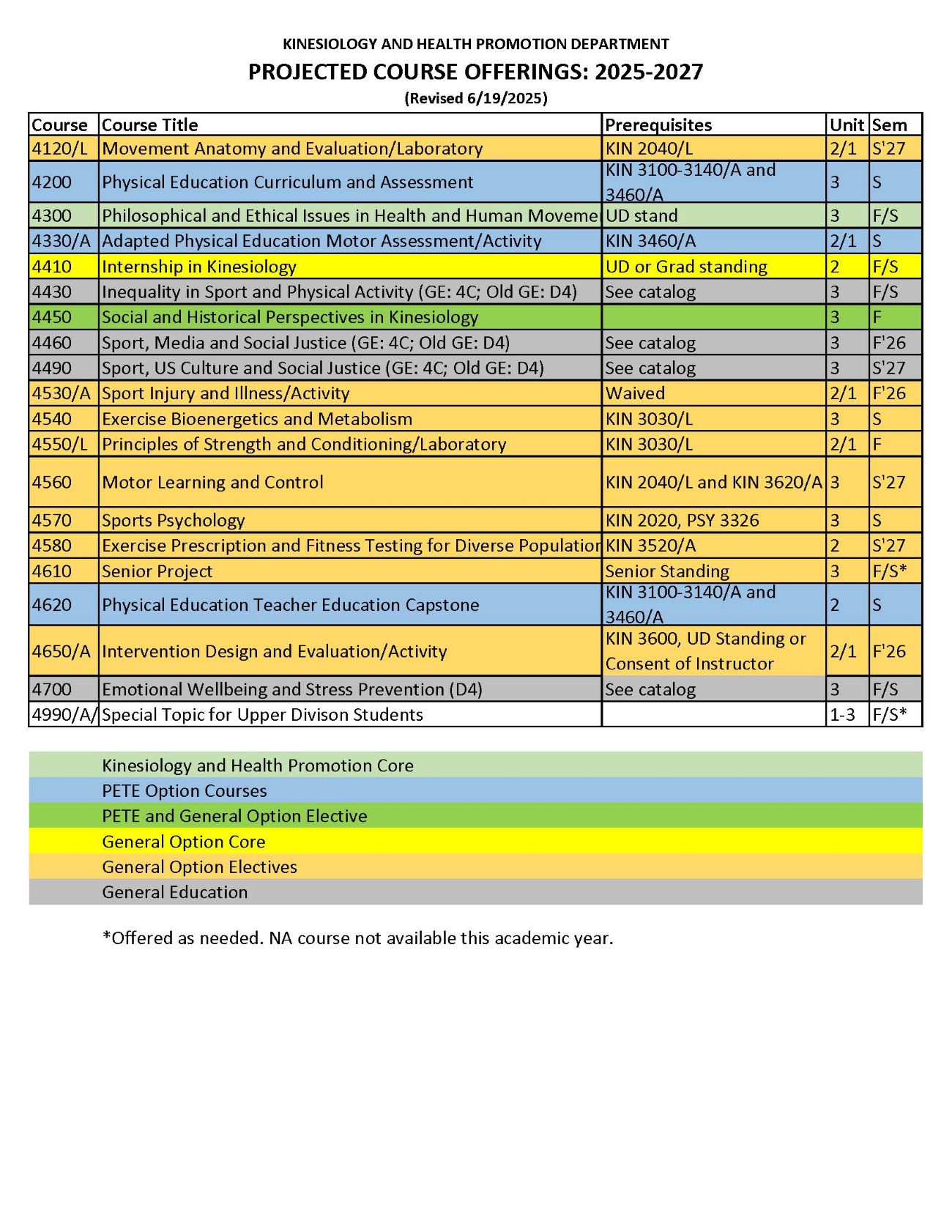 KHP Projected Course Offerings for 2025-2027, page 2