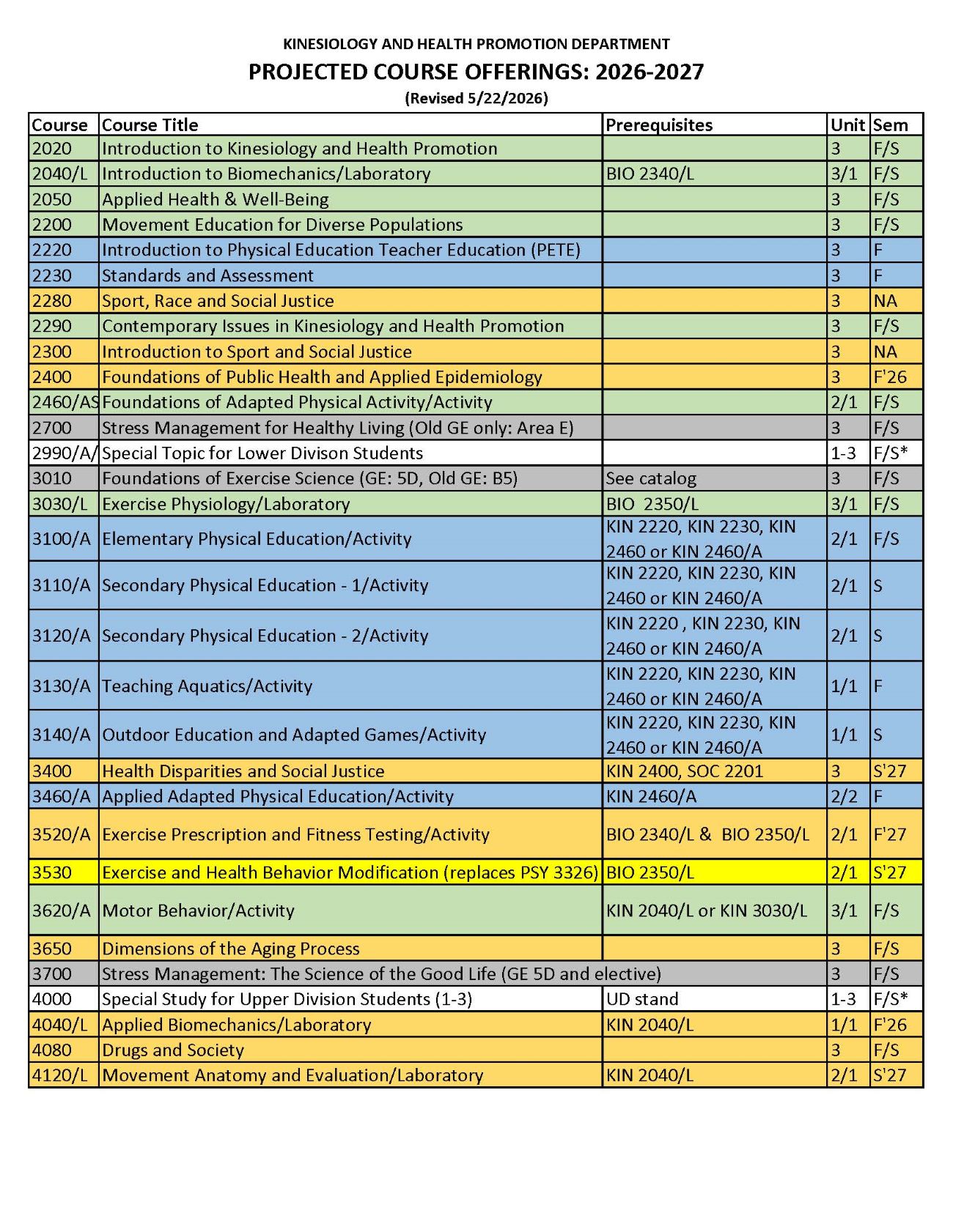 KHP Projected Course Offerings for 2025-2027, page 1