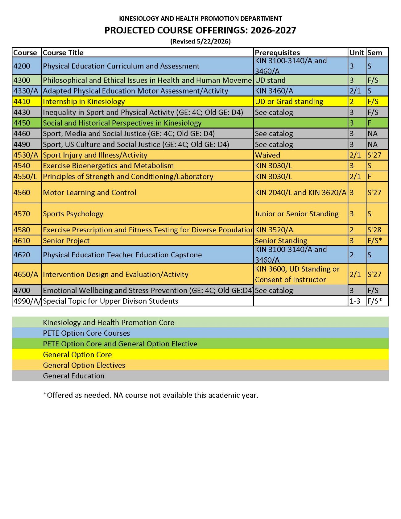 KHP Projected Course Offerings for 2025-2027, page 2