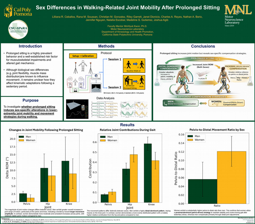 Motor Neuroscience Laboratory research poster with Introduction, Purpose, Methods, and Conclusions.