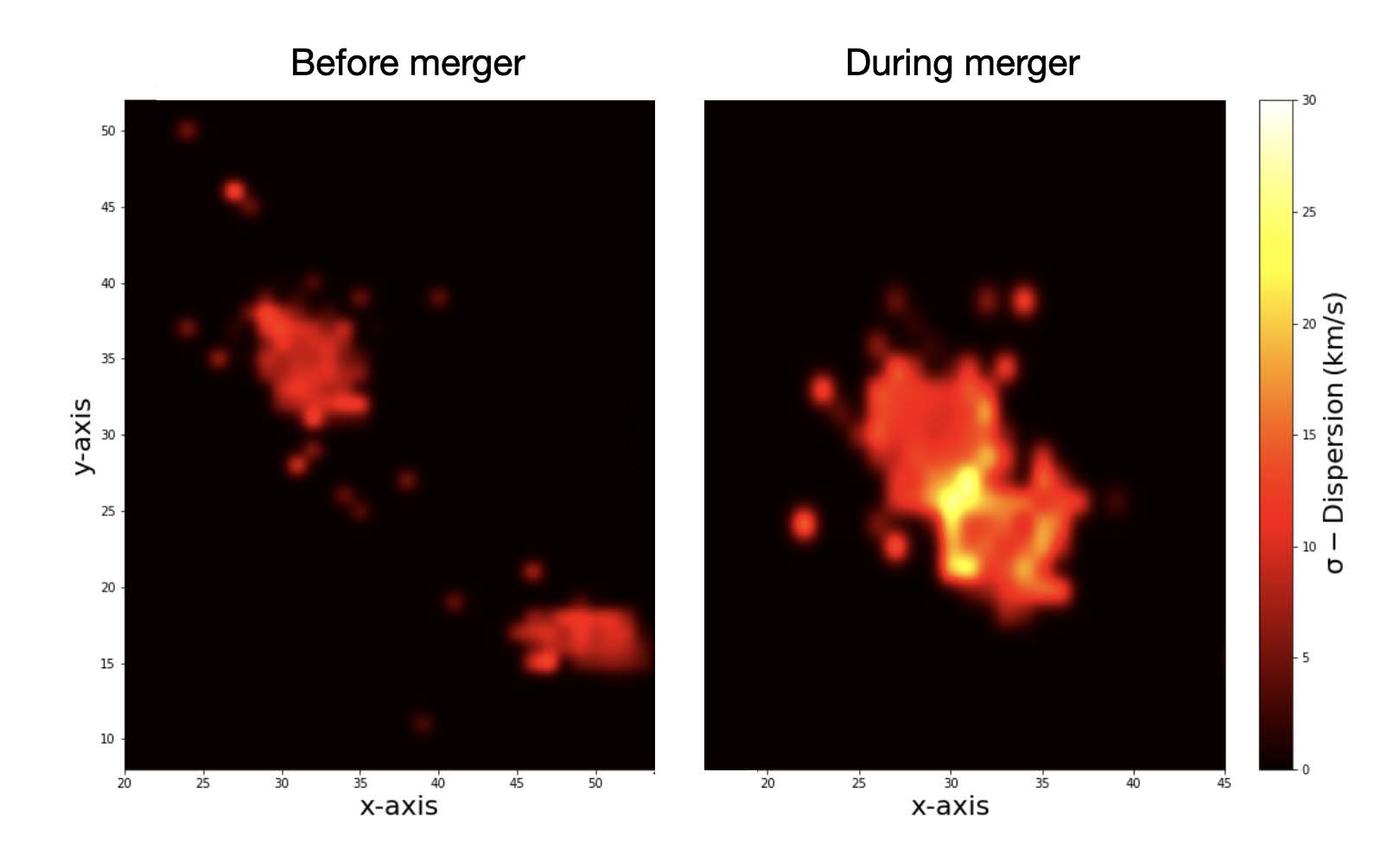 Dwarf galaxy and satellite merger