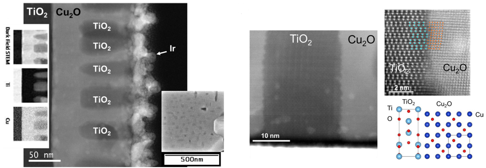TiO semiconductor