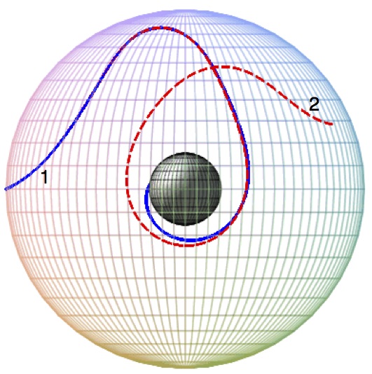 Black hole trajectory