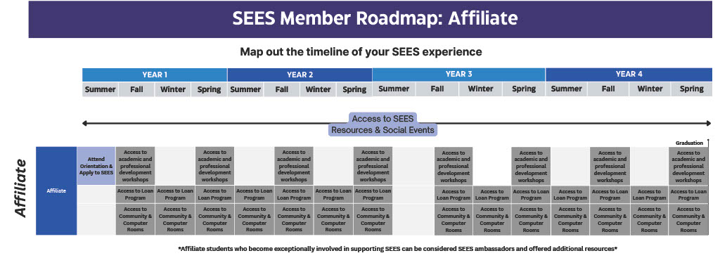 roadmap for affiliate members