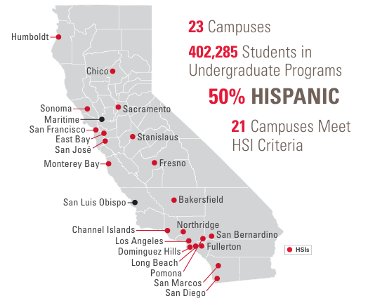 Map of HSIs across California