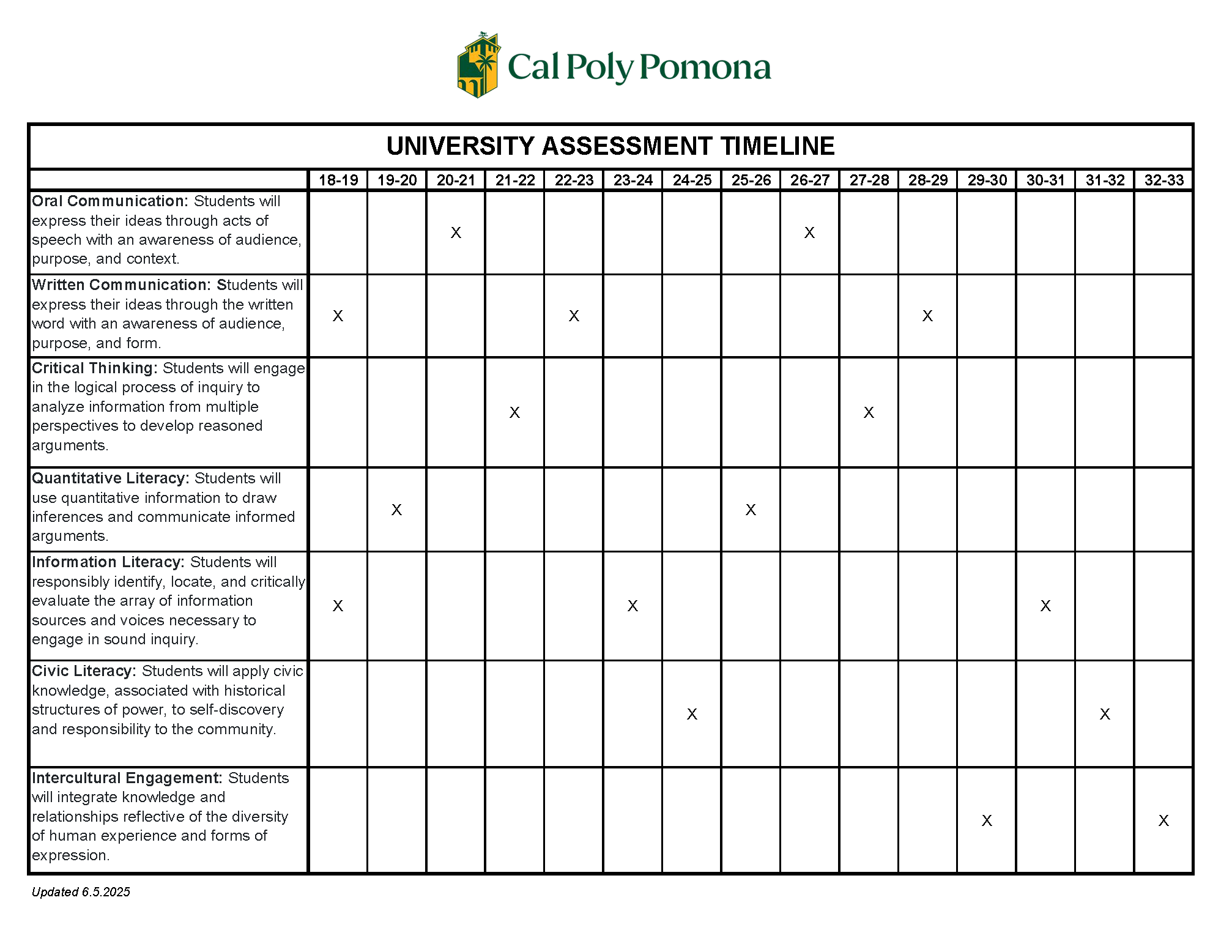 timeline of cpp program review