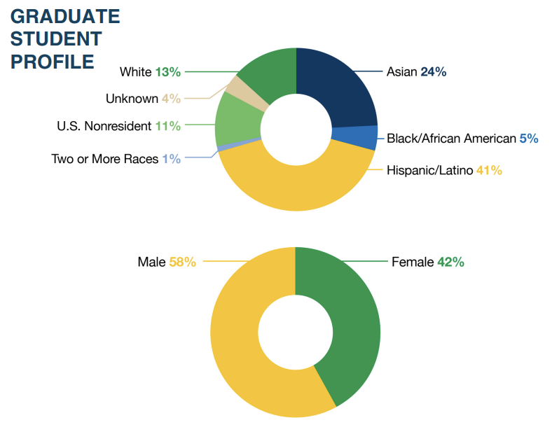 Graduate Student Profile