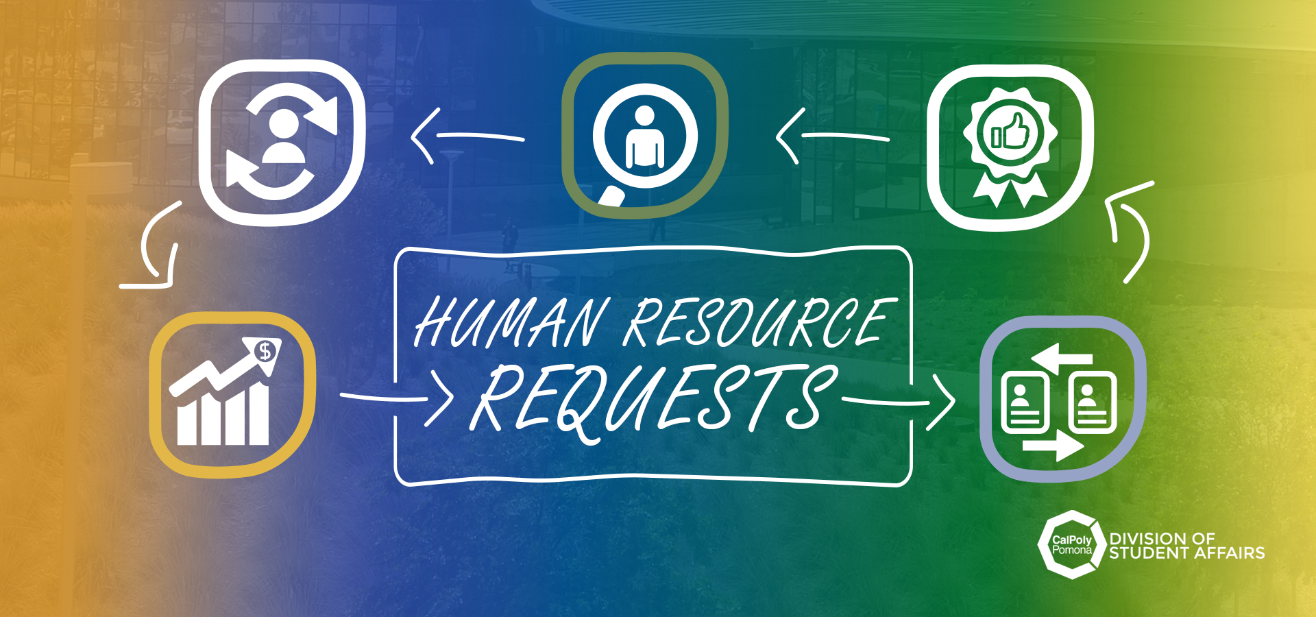 Human Resource Request Banner 